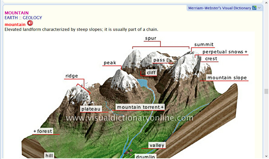 Parts of mountain