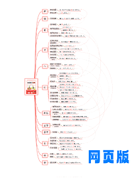 日本语的助词 - 导图笔记(网页版) 01