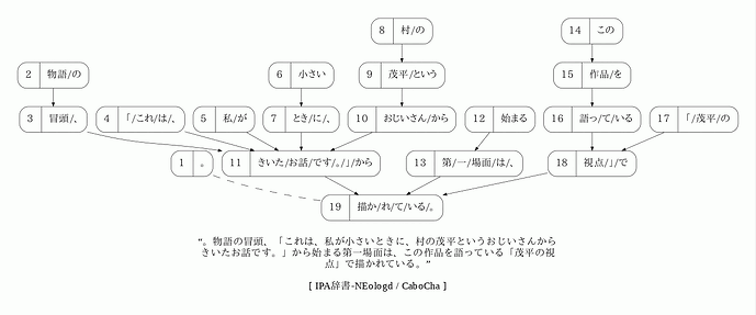ふりがな文庫ラボ