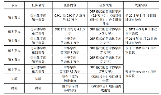 截屏2024-08-31 20.55.59