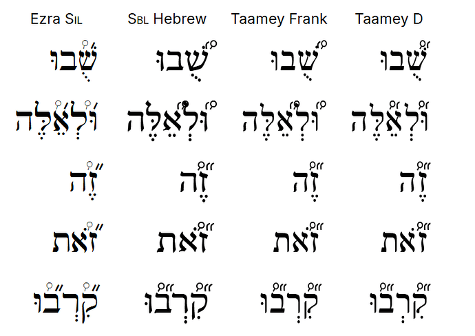 The geresh-tg & gershayim-tg compound accents