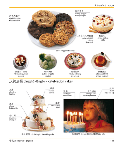 《中英文图解词典》0142