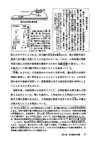 詳説日本史 (1984, 山川出版社)
