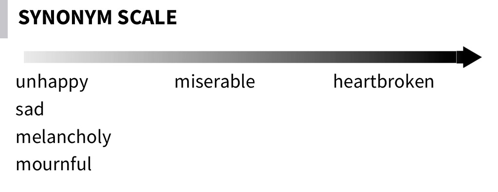 synonym-scale-freemdict-forum