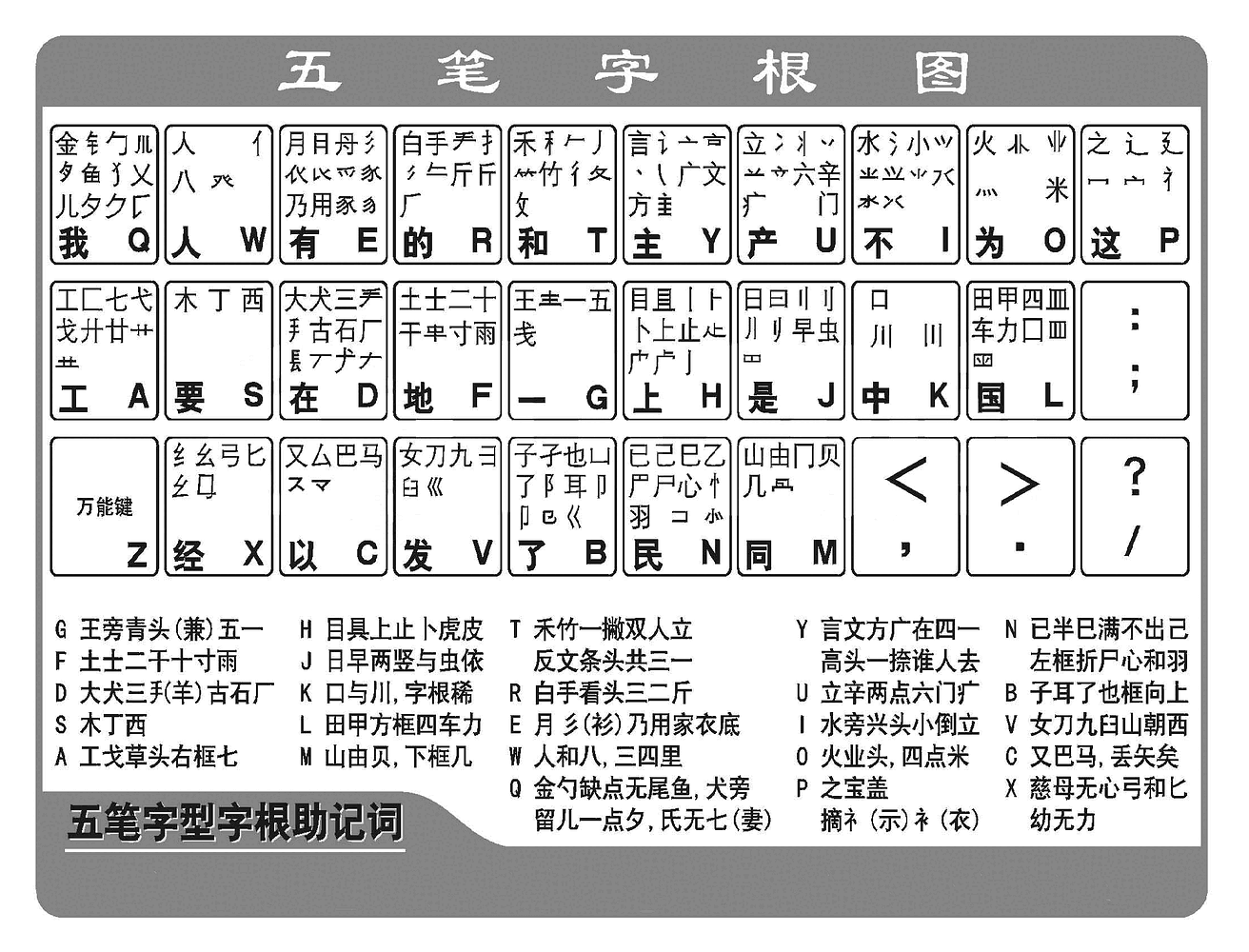 电脑&手机——unicode15.0的汉字都能输入了! - 资源分享 - FreeMdict Forum