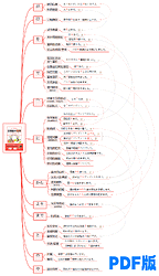 日本语的助词 - 导图笔记(PDF版) 01