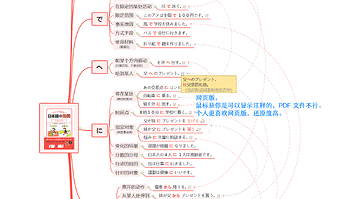 日本语的助词 - 导图笔记(网页版) 02