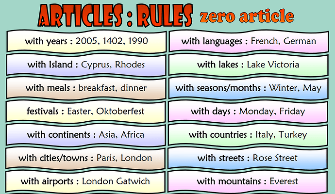 2025-10-05 01_35_05-the indefinite article and zero article rules esl classroom poster for kids.pdf