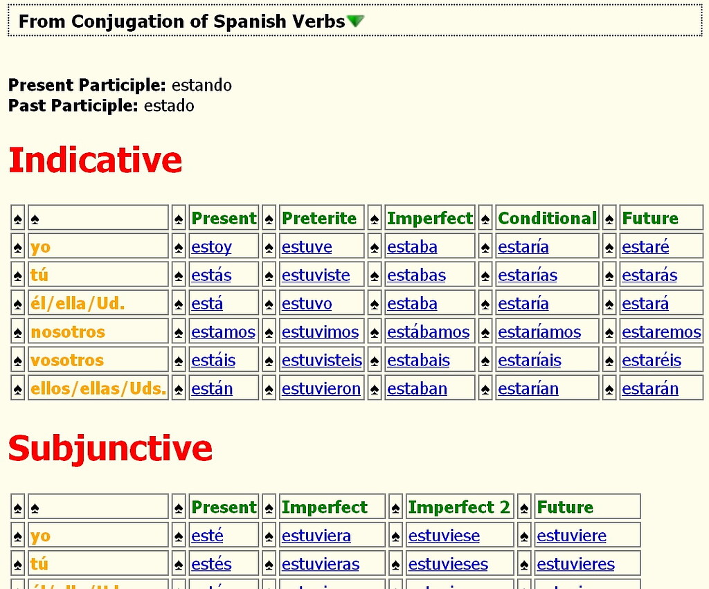 Spanish Verbs Conjugation + Table - 小语种 - Freemdict Forum